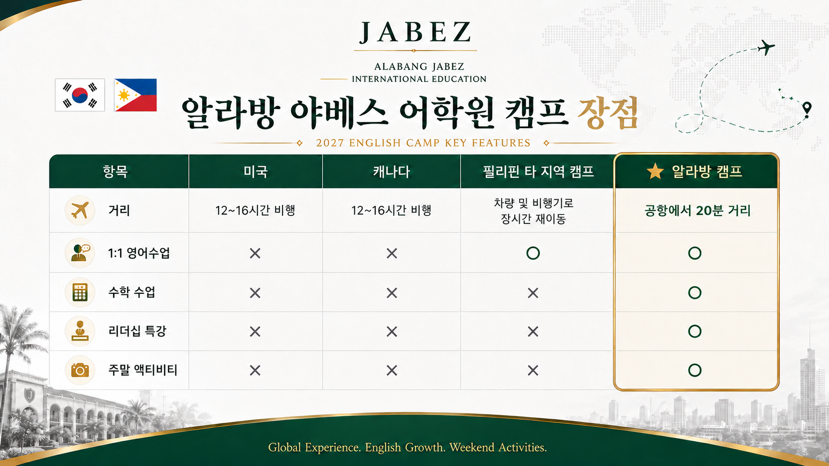 알라방 야베스 어학원 캠프 장점